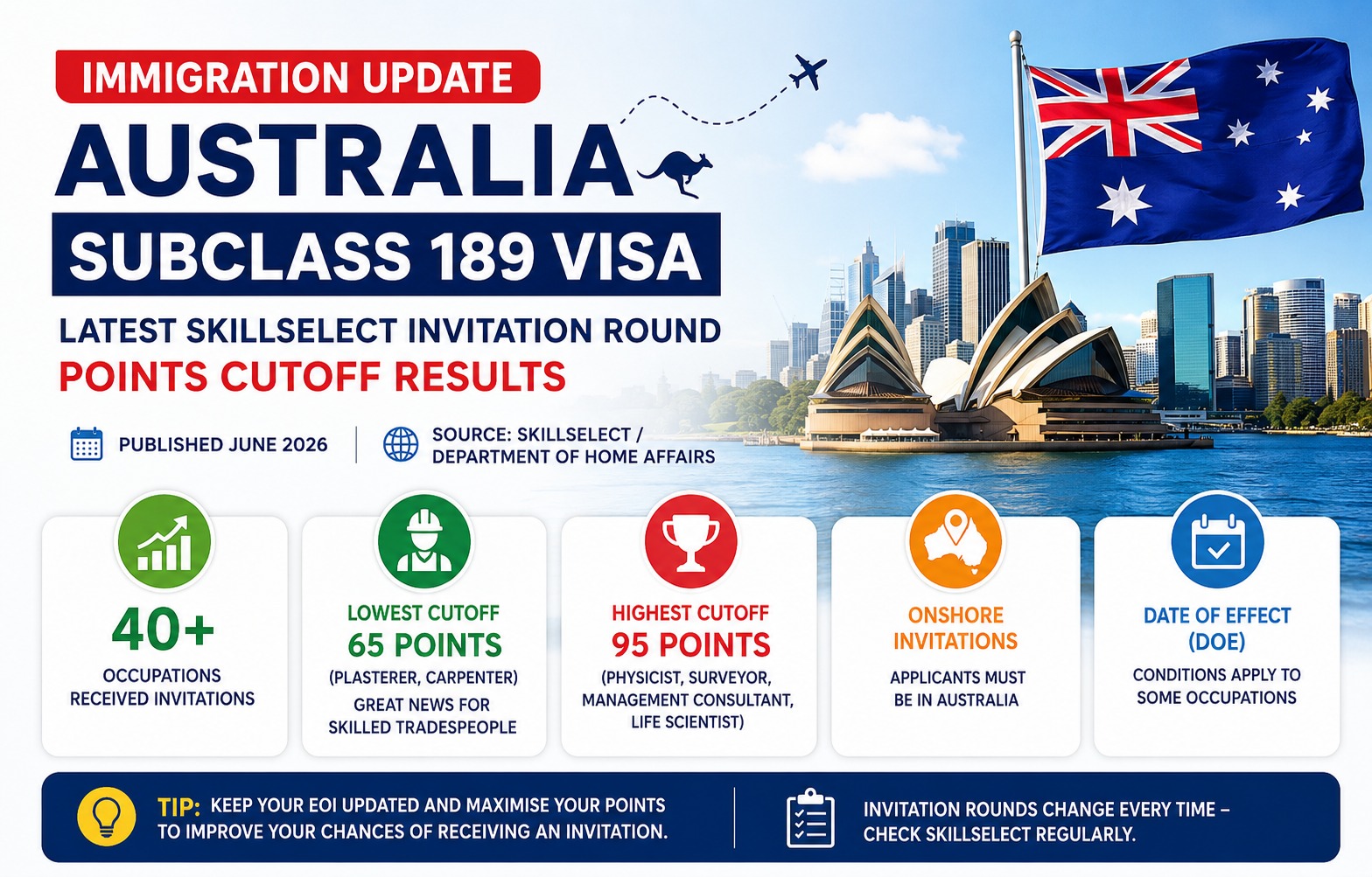 Australia SkillSelect Invitation Round
